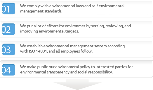 We comply with environmental laws and self environmental management standards./We put a lot of efforts for environmet by setting, reviewing, and improving environmental targets./We establish environmental management system according with ISO 14001, and all employees follow./We make public our environmetal policy to interested parties for environmental transparency and social responsibility.